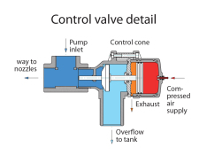 Detail regulačního ventilu EN.jpg